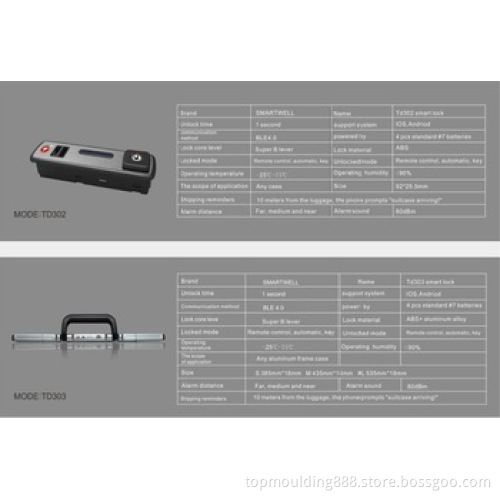 Luggage phone controller in real-time security